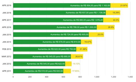 piso salarial doméstica rj 2023.